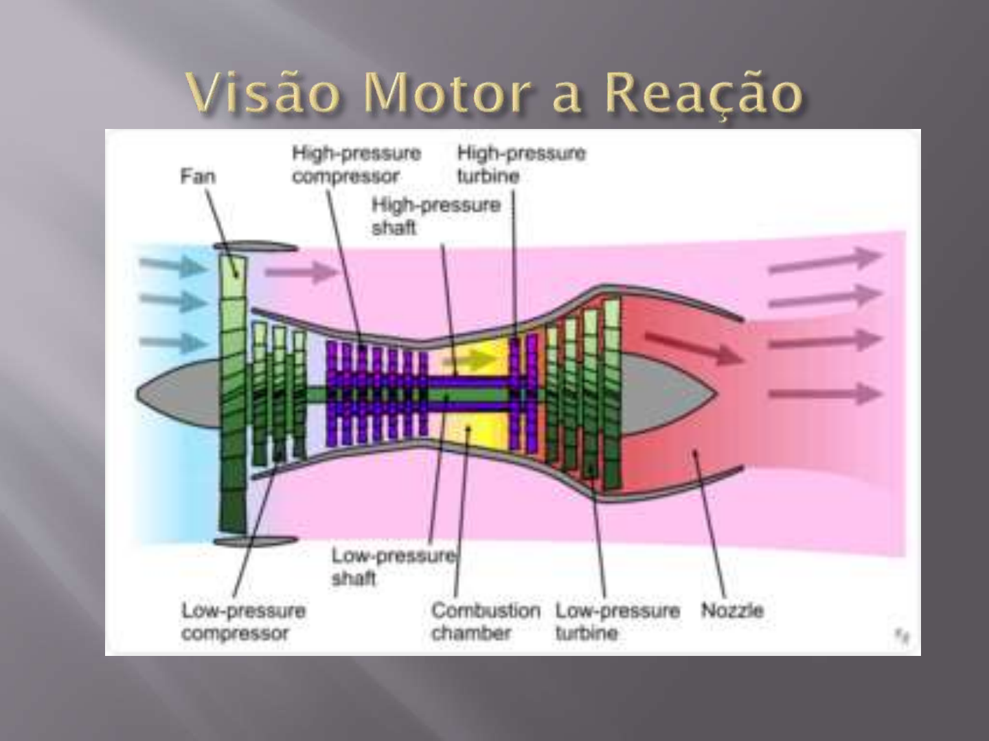 Como Funciona o Motor a Reação