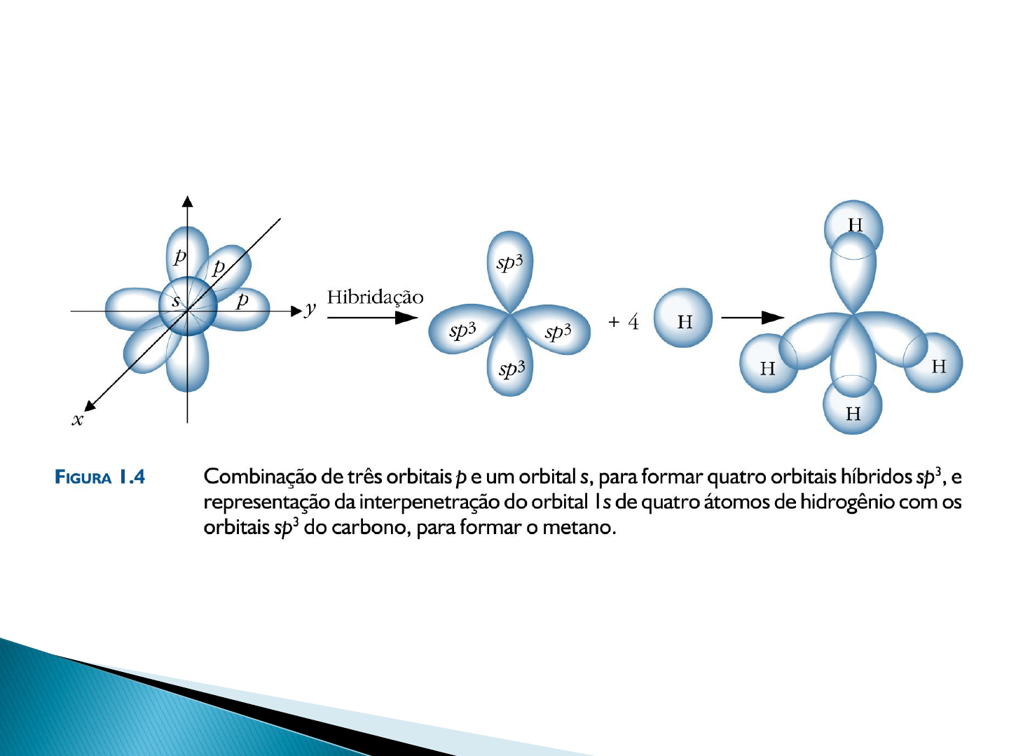Grátis: Teoria da ligacao de valencia e orbitais hibridos - Material Claro  e Objetivo em PDF para Estudo Rápido, image size:1440x1080