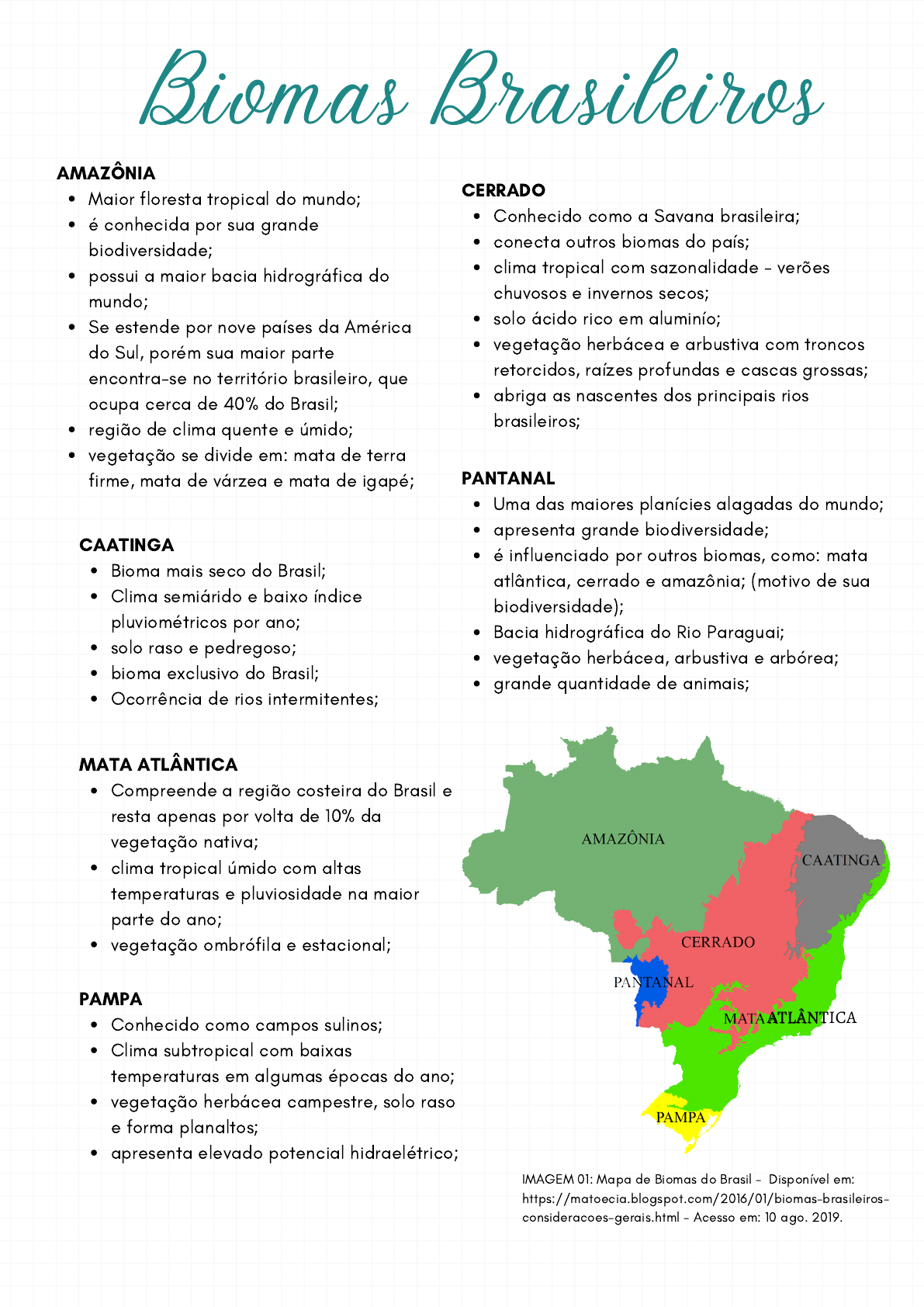 Brasil: Biomas - Disciplina - Geografia