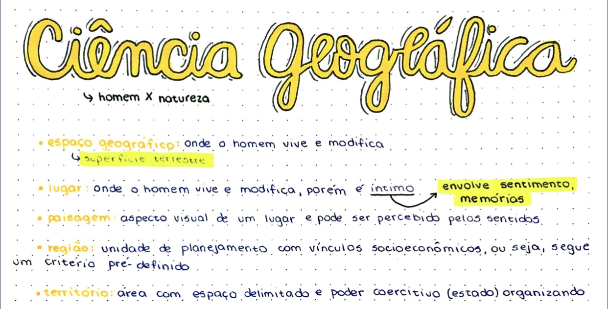 Geografia Ciência Geográfica Mapa Mental 0167