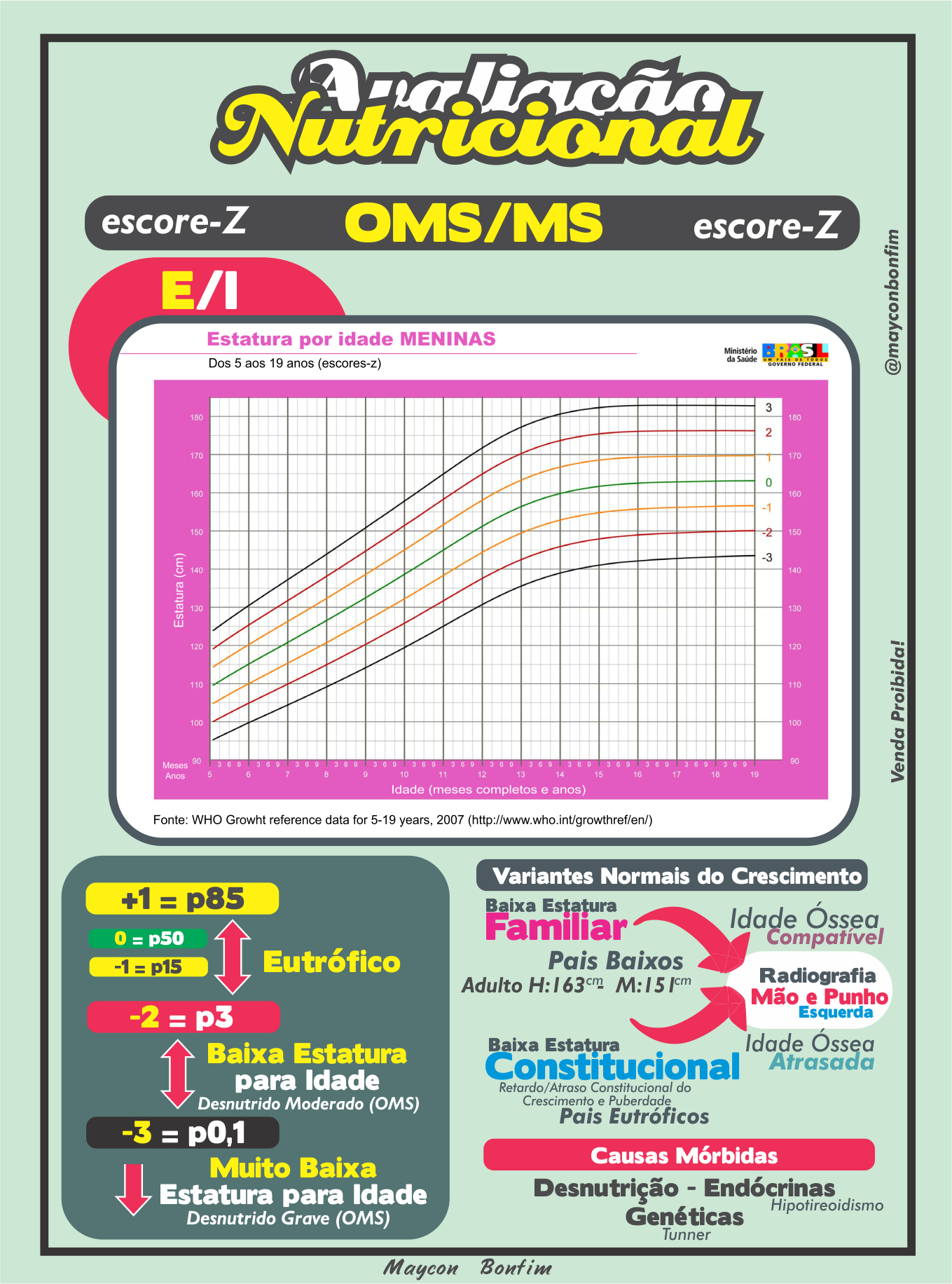 193 -CRESCIMENTO 02 - Semiologia Médica