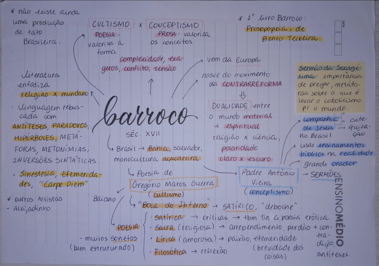 Barroco Mapa Mental De Literatura Literatura