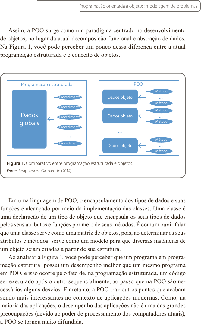 Conceitos e Fundamentos de OOP: Orientação a Objetos - Introdução a  Programação 20