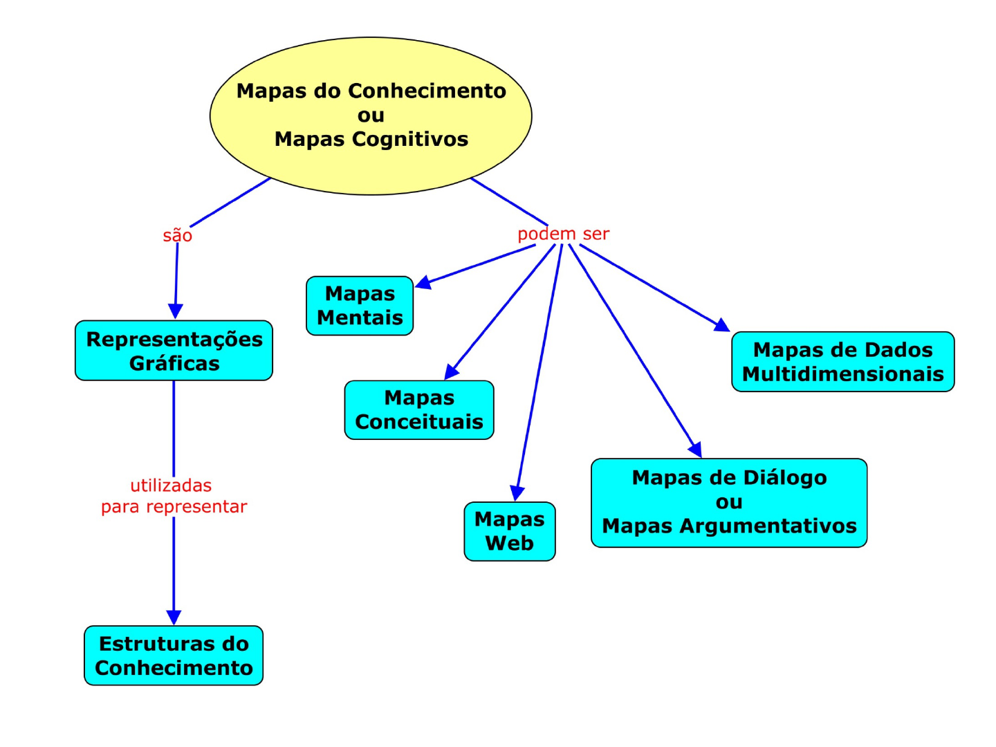 Total Imagem Modelo De Mapas Conceituais Br Thptnganamst Edu Vn