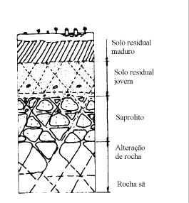Grátis: Mecânica dos Solos I - UFBA - Material Claro e