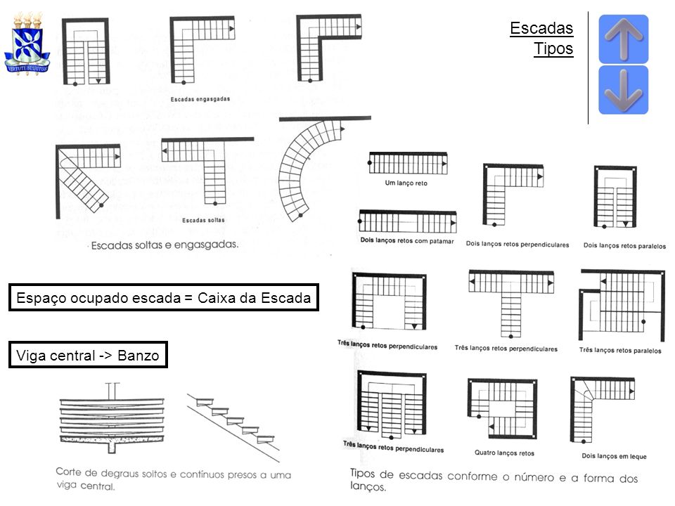 Escritório Athena - Dica do dia 😀 Vamos falar sobre escadas hojeee😄  Gentem, esses são os termos técnicos de uma escada . O DEGRAU é composto  pela BASE/PISO (largura do degrau) e