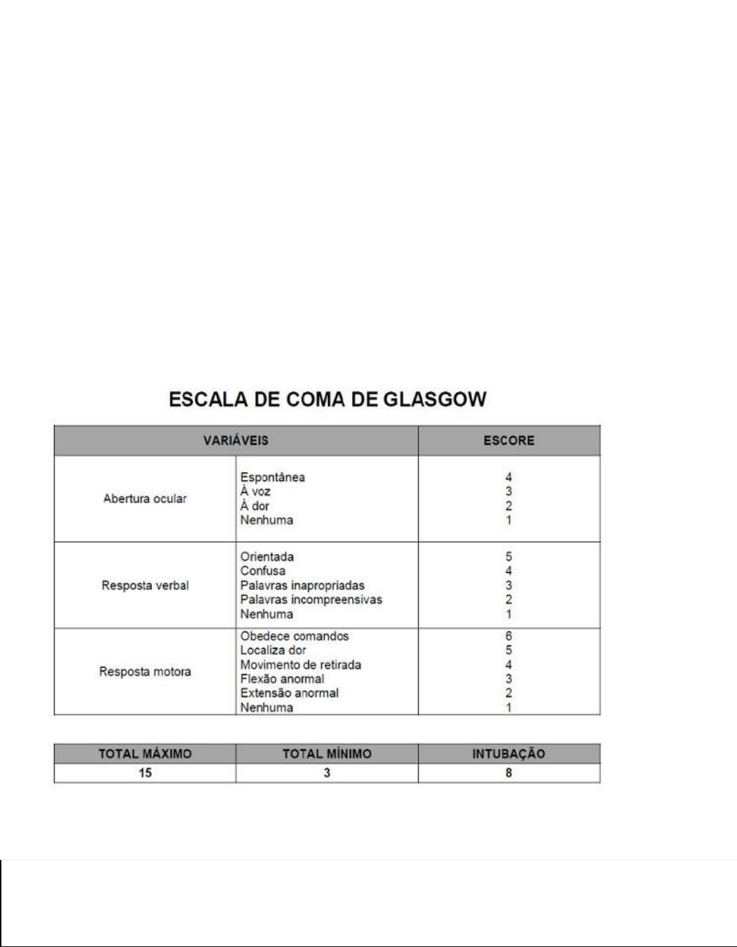 AVALIAÇÃO FISIOTERAPÊUTICANome: Idade: __________Est…