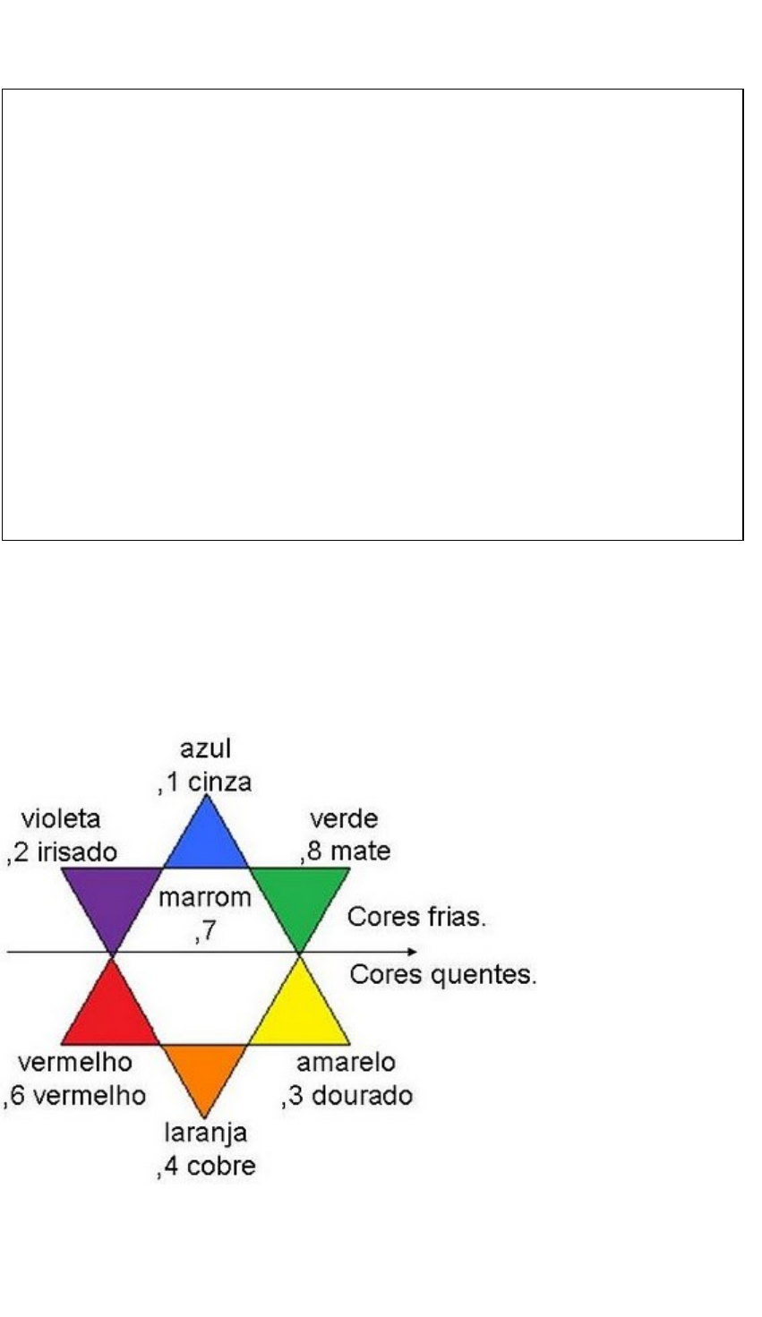 Tabela para saber as numerações de tintas e suas cores e nuances  correspondentes