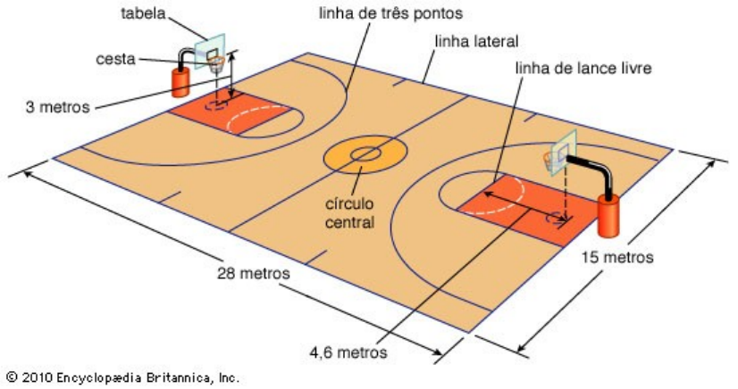 uma linha contínua de desenho de quadra de basquete e bola de basquete na  tela do