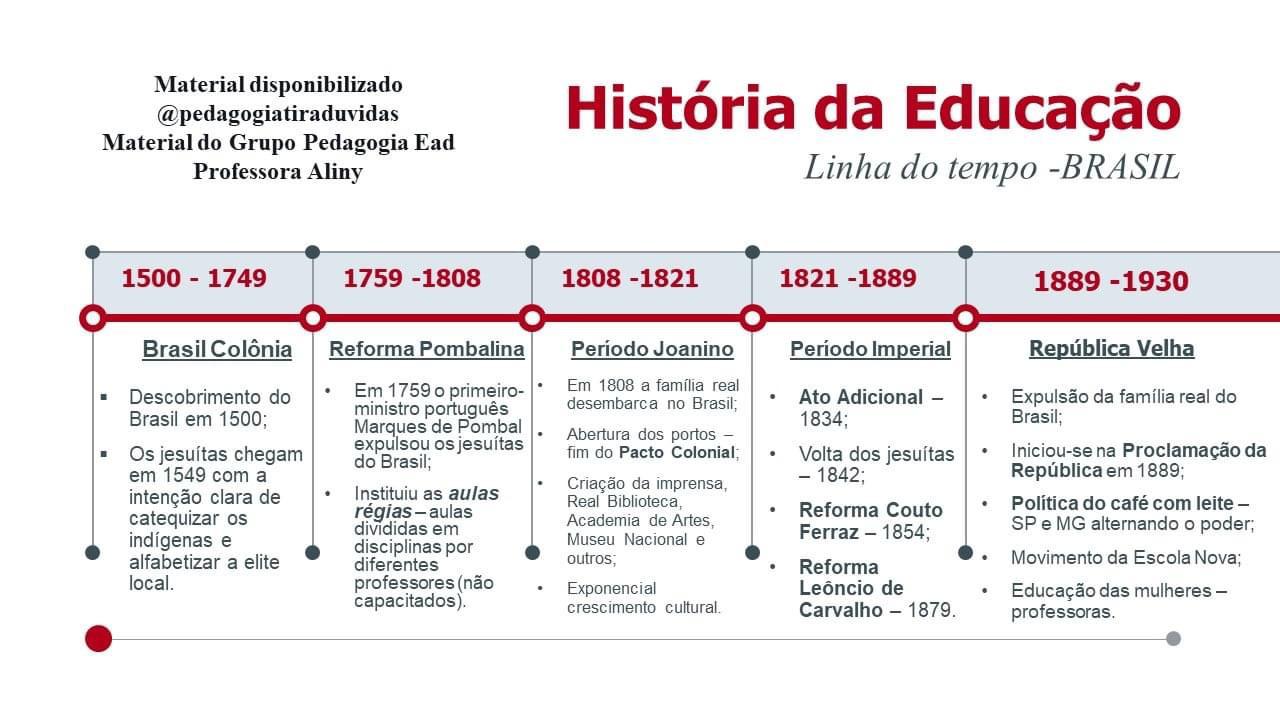 Historia Da Educação Pedagogia - FDPLEARN