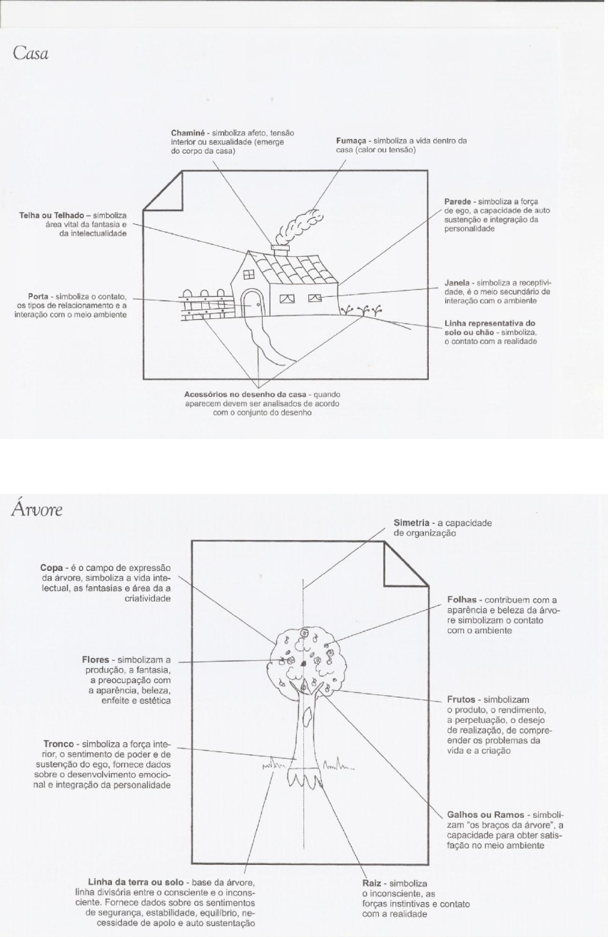 interpretação desenhos - Psicologia