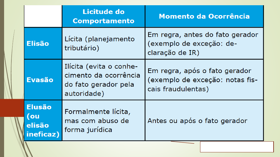 Elisão fiscal e evasão fiscal: entenda a diferença - Elo Fiscal