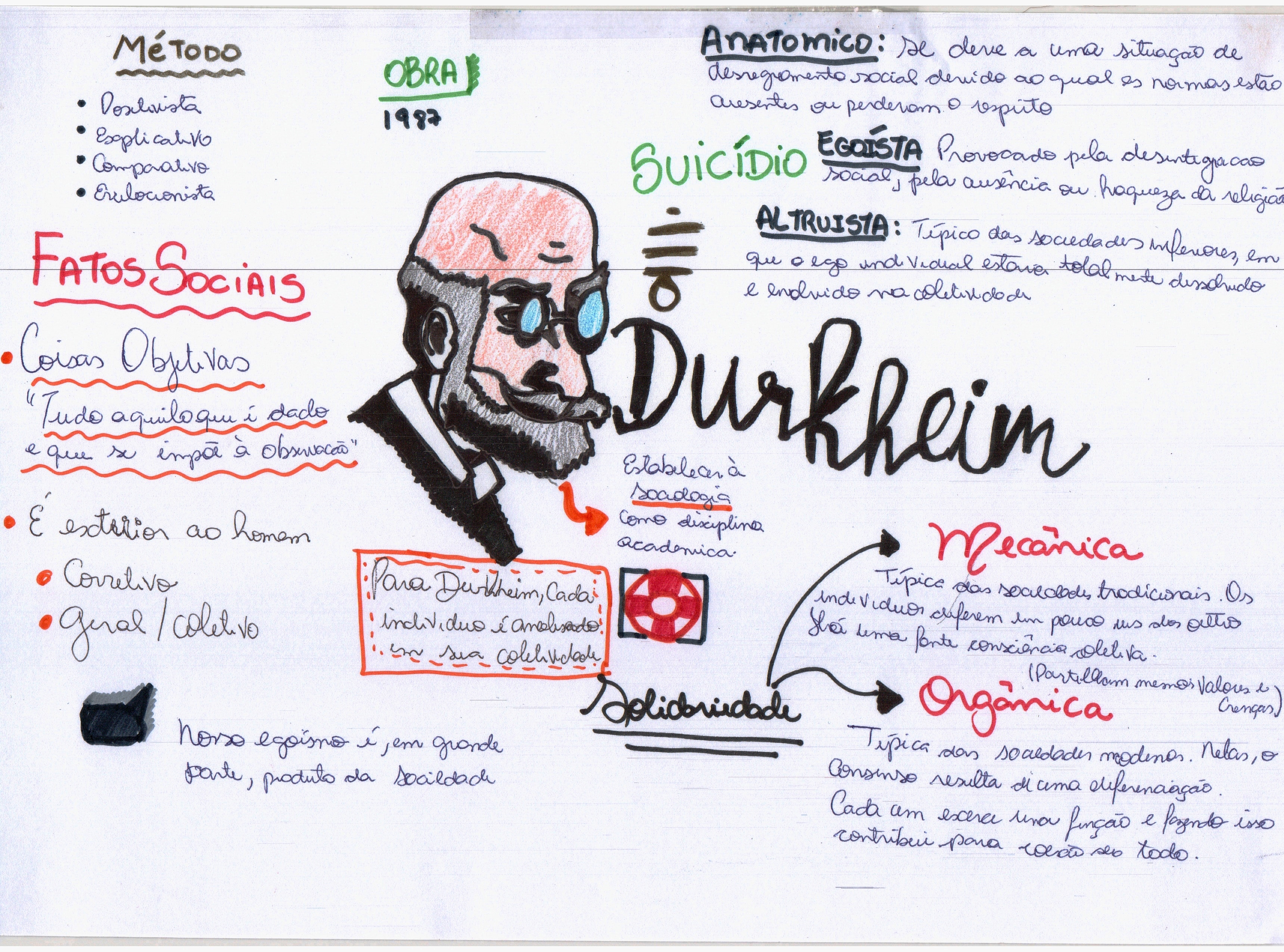 Mapa Mental Durkheim - Sociologia