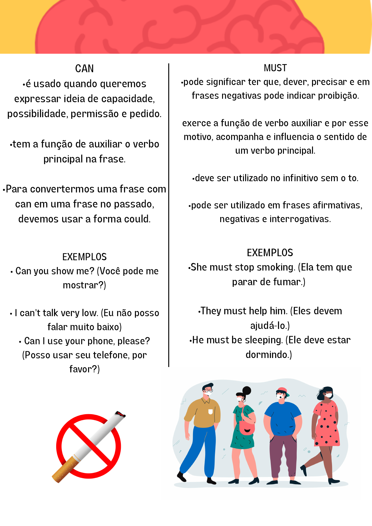 MUST: guia completo sobre o uso do verbo modal MUST