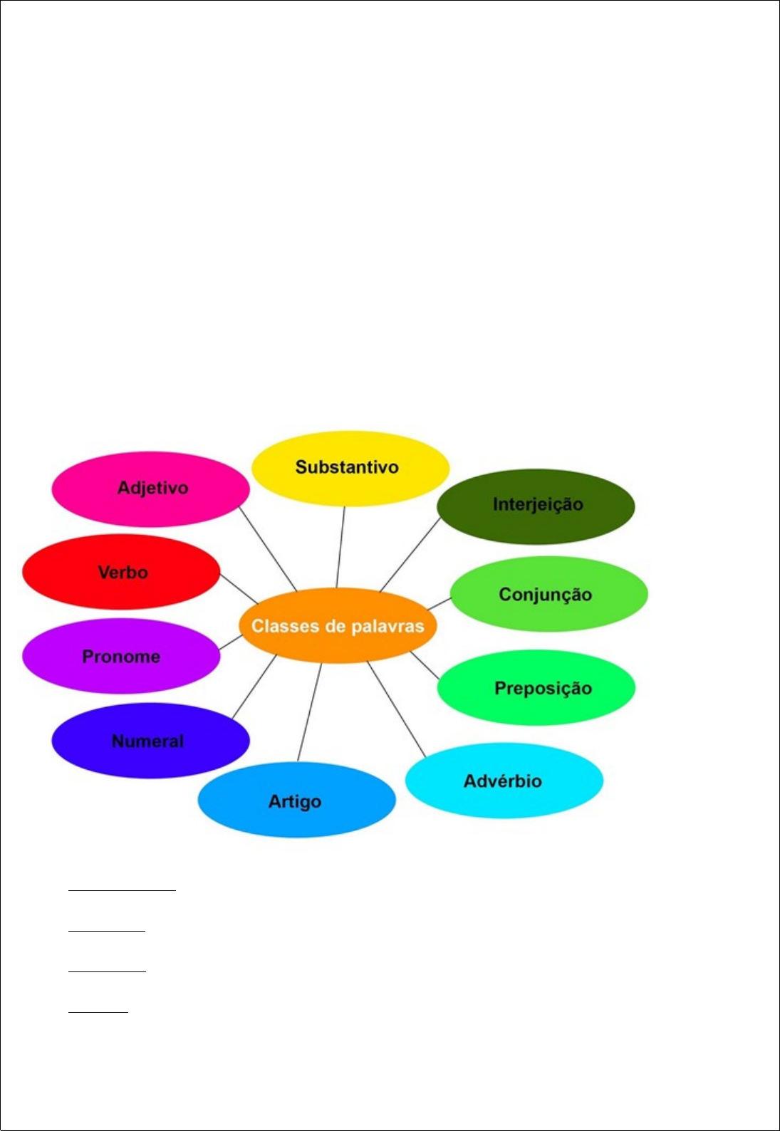 Caça palavras - substantivos, adjetivos e pronomes  Palavras substantivos,  Adjetivos, Classes gramaticais