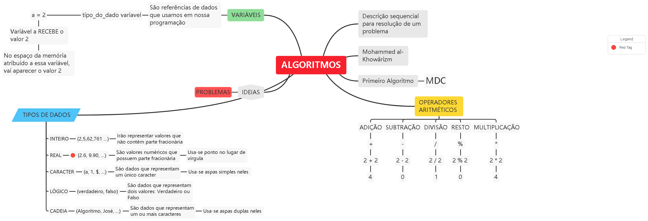 Mapa Mental Algoritmos Introdu O Algoritmos