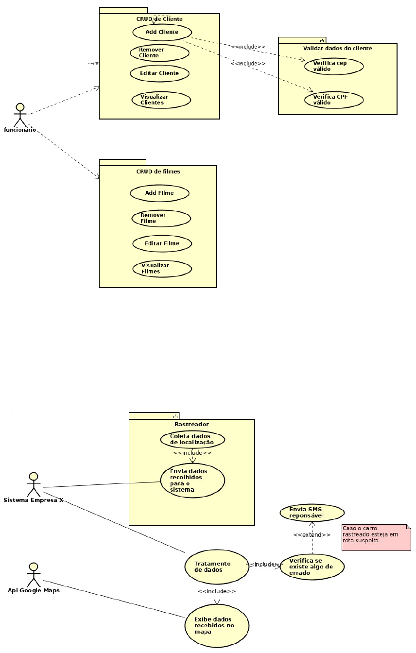 uml - Dúvida sobre os Casos de Uso CRUD - Stack Overflow em Português