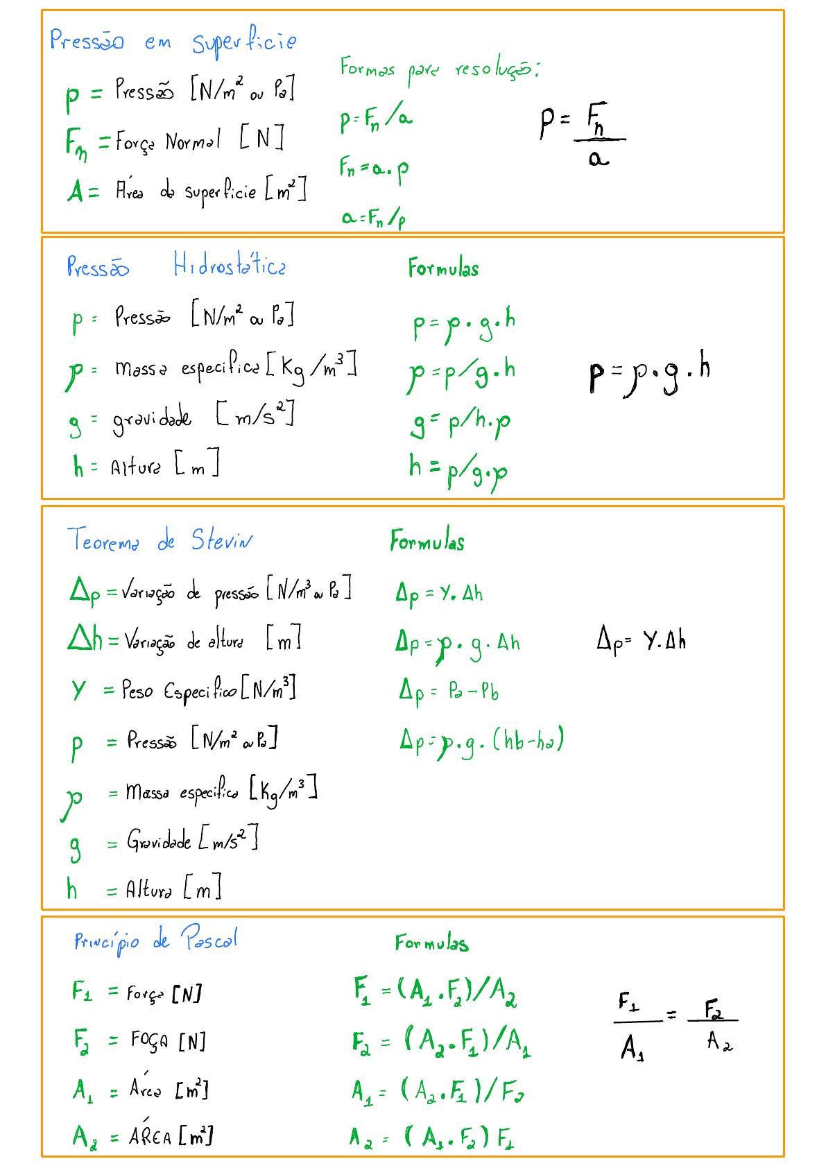 Formulas Mecanica Dos Fluidos - REVOEDUCA