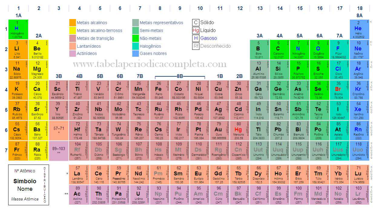 table periodic full 2018 tabela Química  Geral periodica completa