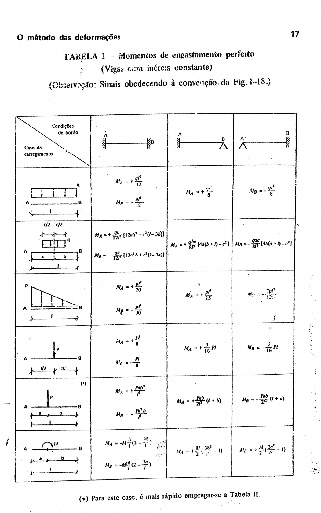 Simulado Av Teoria Das Estruturas I Prt Teoria Das Estruturas Hot Sex Picture 3031