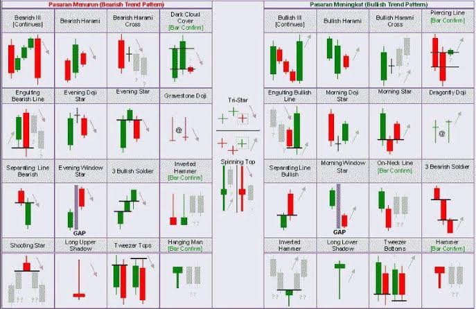 padrao-candle-trade-vendas-e-varejo