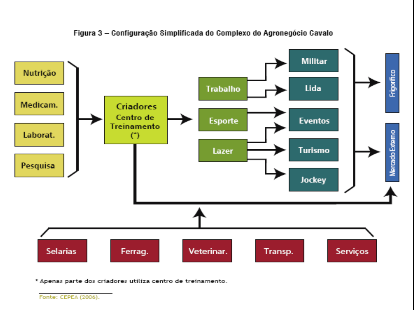 estudo-do-complexo-do-agronegocio-do-cavalo-resumo-coletanea