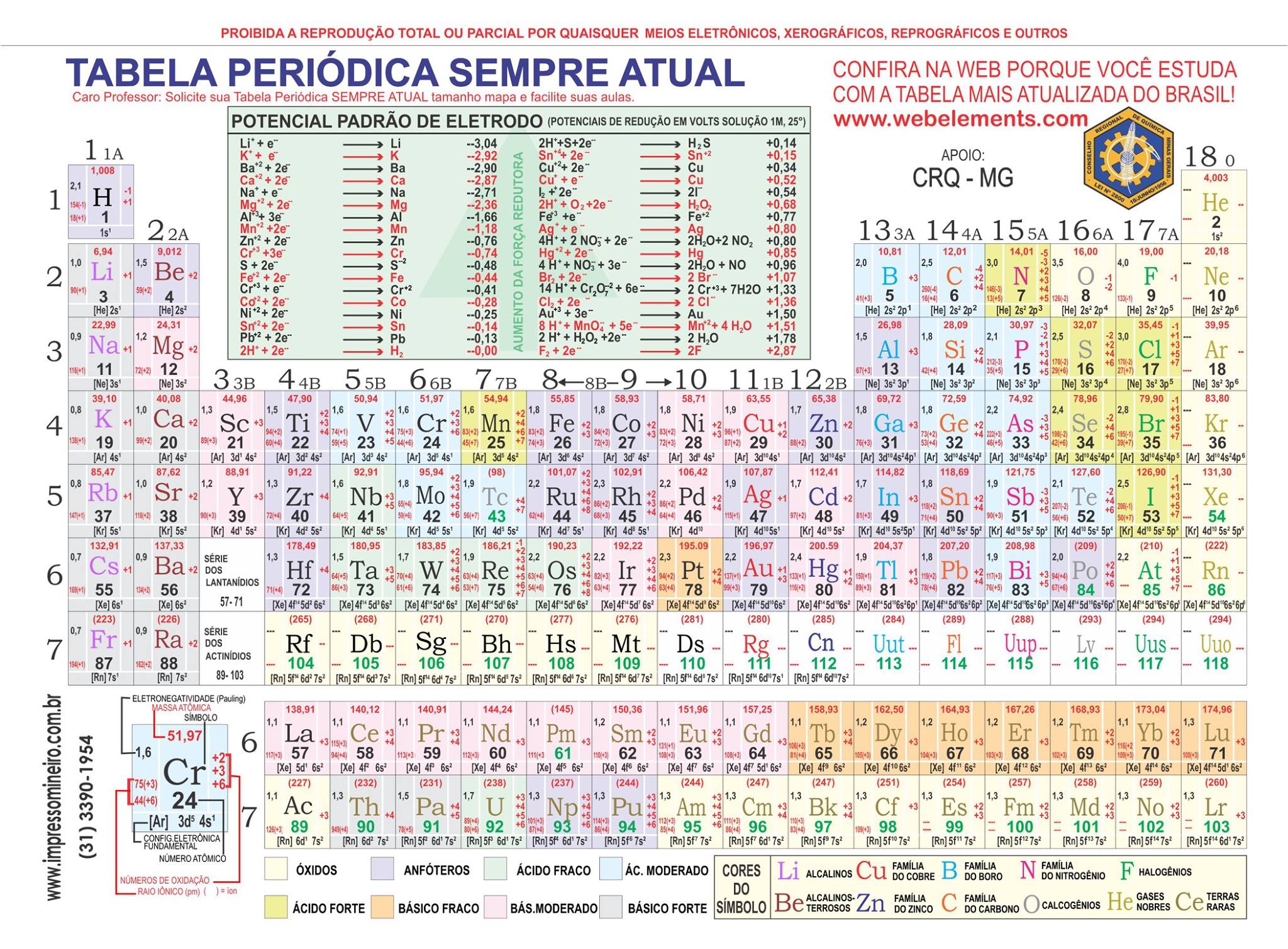 Tabela Periódica Completa Atualizada Química