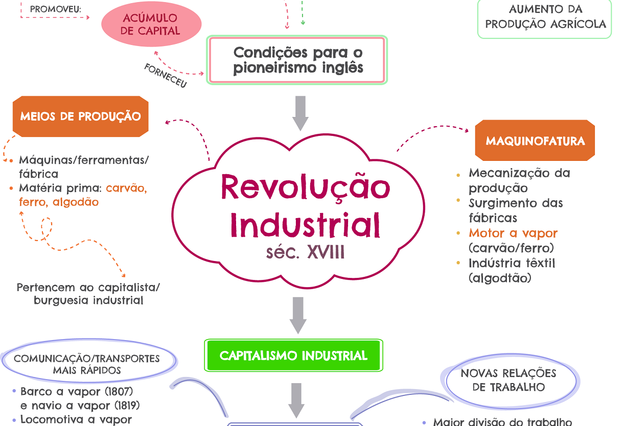 mapa-mental-rev-industrial-v5-ok-revolu-o-industrial