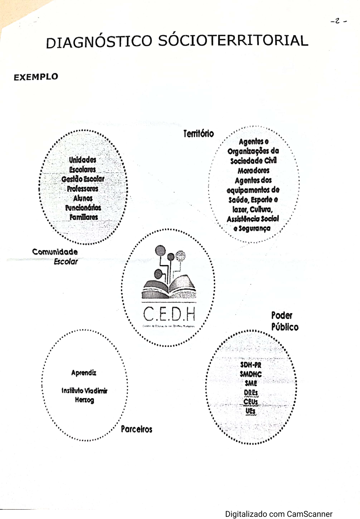 Diagnóstico Sócioterritorial - Diagnósticos