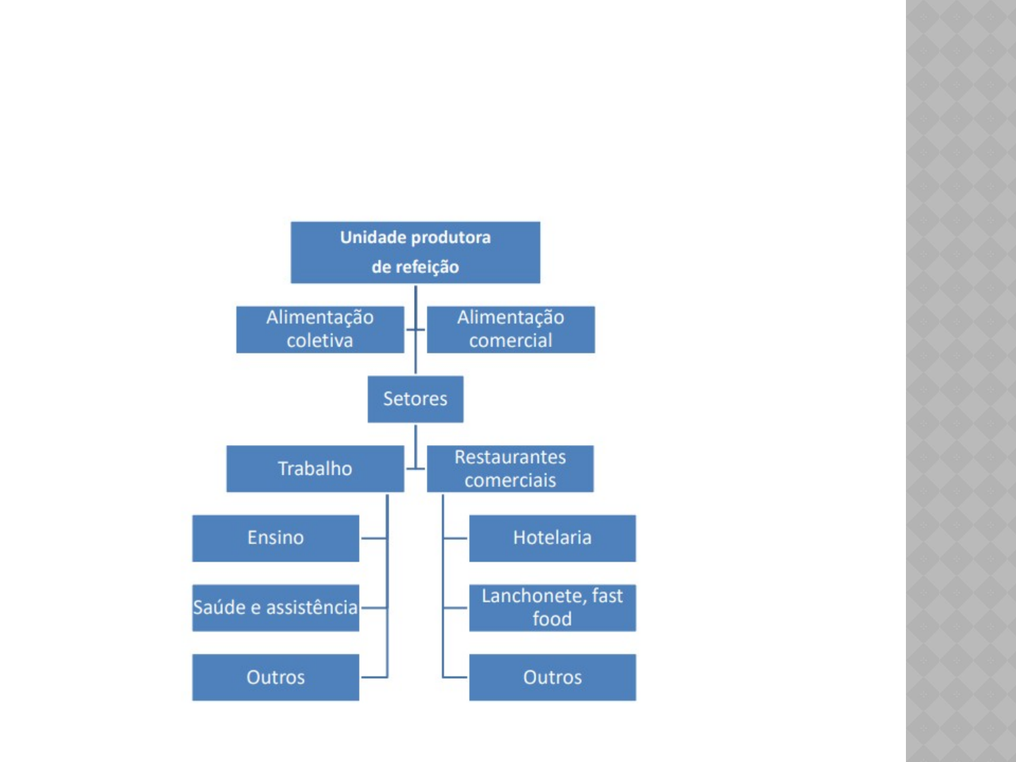 Grátis: Administração de Serviços de Alimentação - Material Claro e  Objetivo em PDF para Estudo Rápido, image size:1440x1080