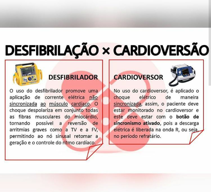 Desfibrilação X Cardioversão - Mapa Mental