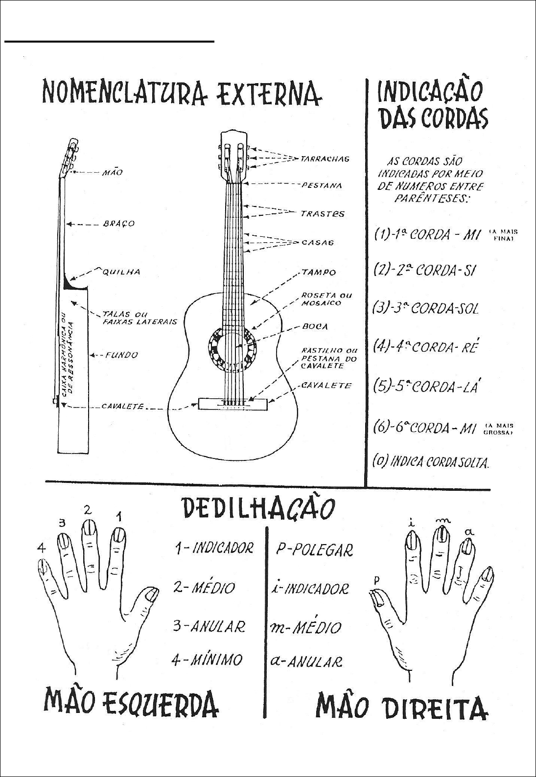 Boate Azul - Milionário e José Rico (CIFRA PARA VIOLÃO) 