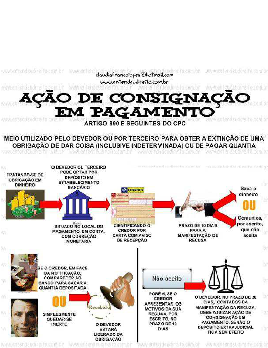 Modelo Ação de Consignação em Pagamento