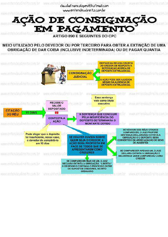 Modelo Ação de Consignação em Pagamento