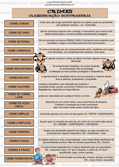 ClassificaÇÃo Do Crime Direito Penal Ii 4151