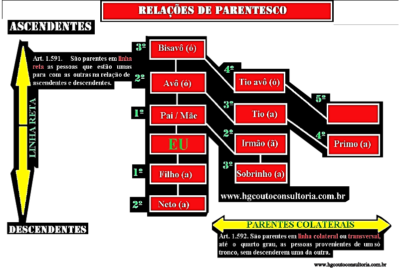RELAÇÃO DE PARENTESCO (.pdf) Direito Civil RELAÇÃO DE PARENTESCO (.pdf) Direito Civil