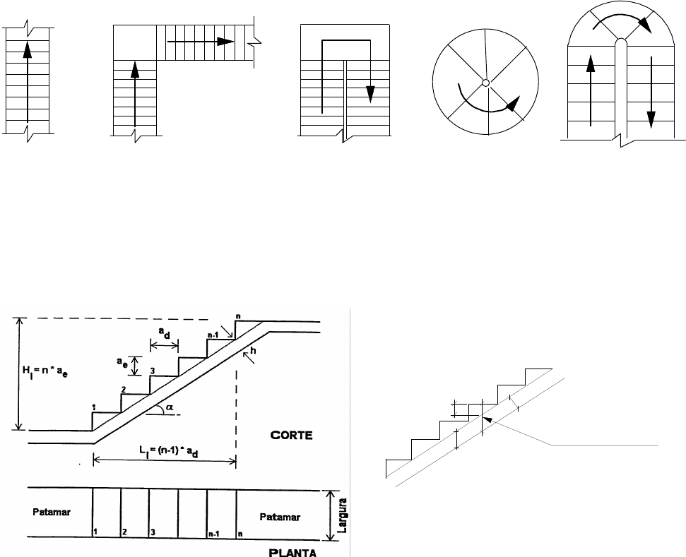 Resultado de imagem para largura para escada de 2 lances  Projeto de escada,  Escada de concreto armado, Escadas de concreto