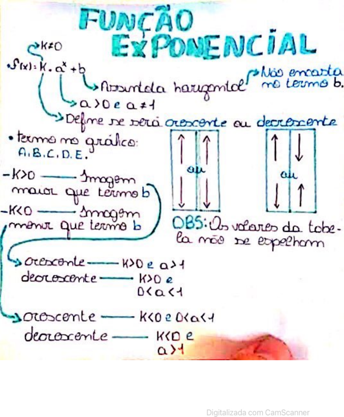 Mapa Mental Matemática Matemática