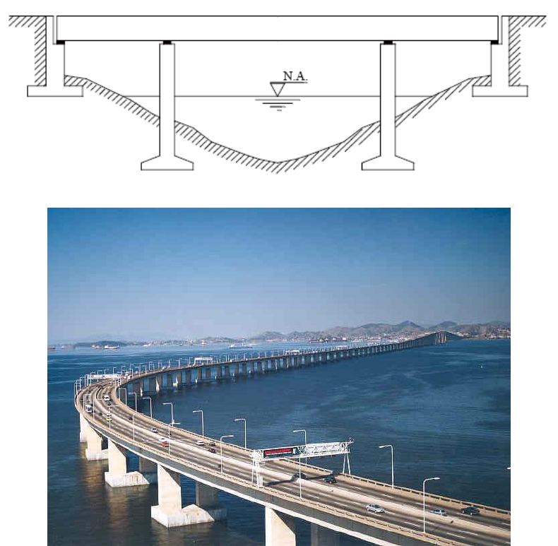 O alto custo das pontes provisórias de madeira na Rodovia Transamazônica (BR -230)