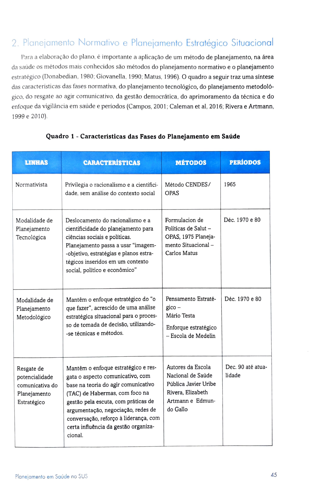 Cap Tulo Planejamento Em Sa De No Sus Gerenciamento Hospitalar