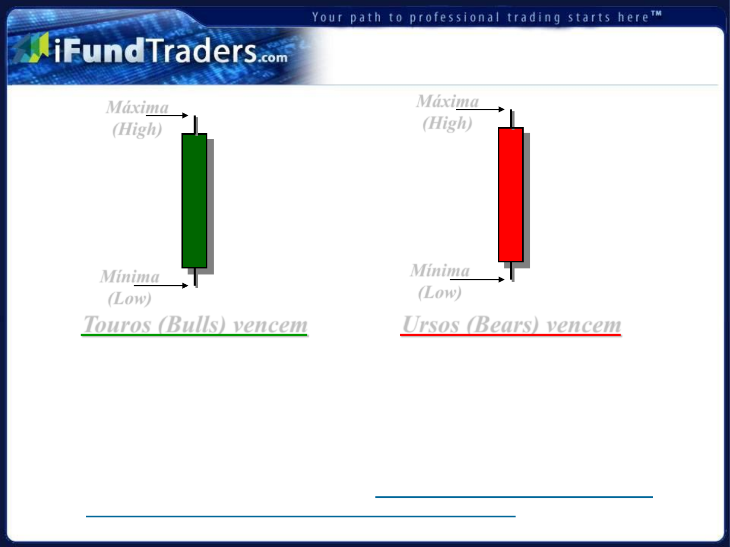 43 padrões de candlestick que você deve dominar para vencer no trading