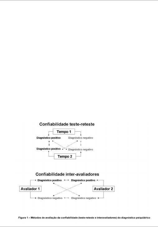 Quiz sobre a Emergência Psiquiátrica - PEBMED