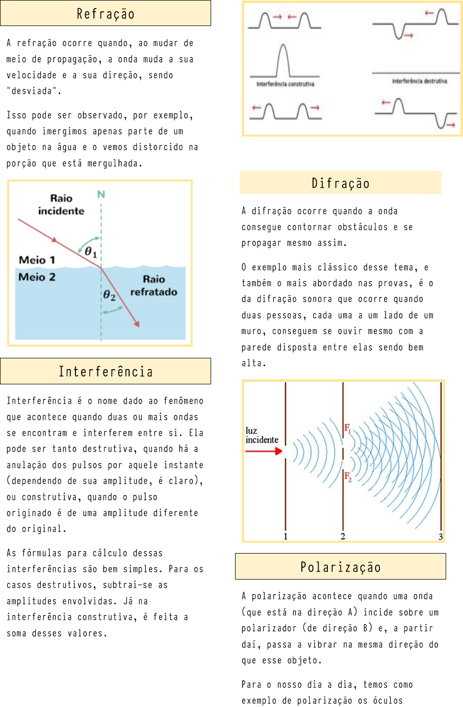 O Que São Fenômenos Ondulatórios - REVOEDUCA