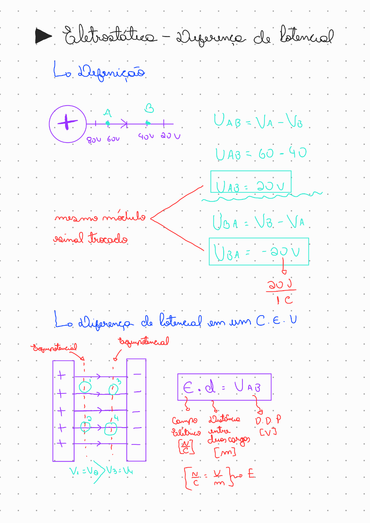 Diferença De Potencial - Física