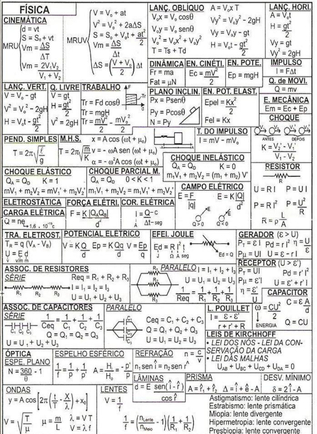 Formulas de Fisica Mecanica clasica Física y matemáticas