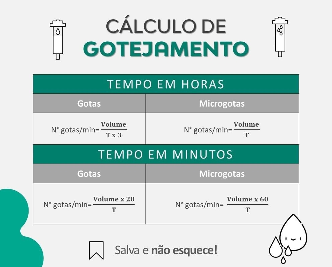 Cálculo De Gotejamento Enfermagem Sololearn 5315