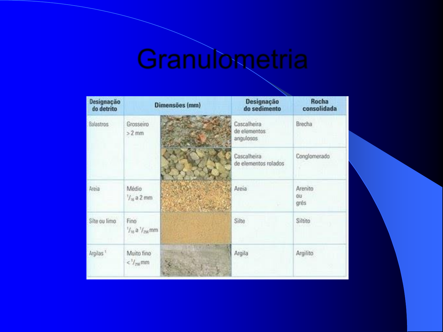 Grafico De Rochas Sedimentares Detriticas