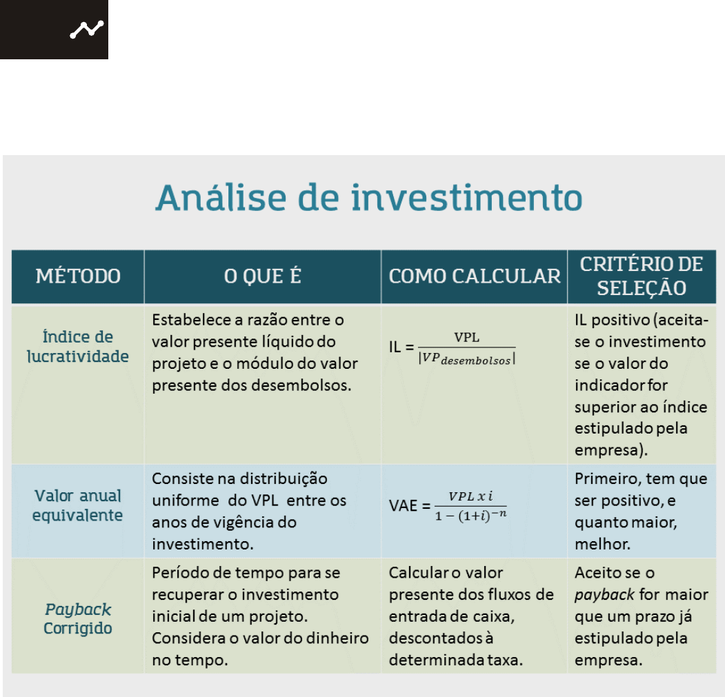 Como você analisaria um projeto de viabilidade econômica