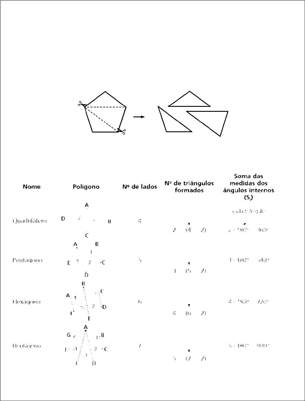 SOMA DOS ÂNGULOS INTERNOS DE UM TRIANGULO - EXERCÍCIO GEOMETRIA