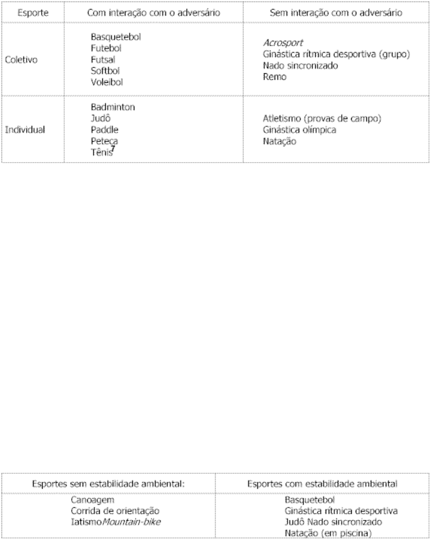 Sistema de classificação de esportes